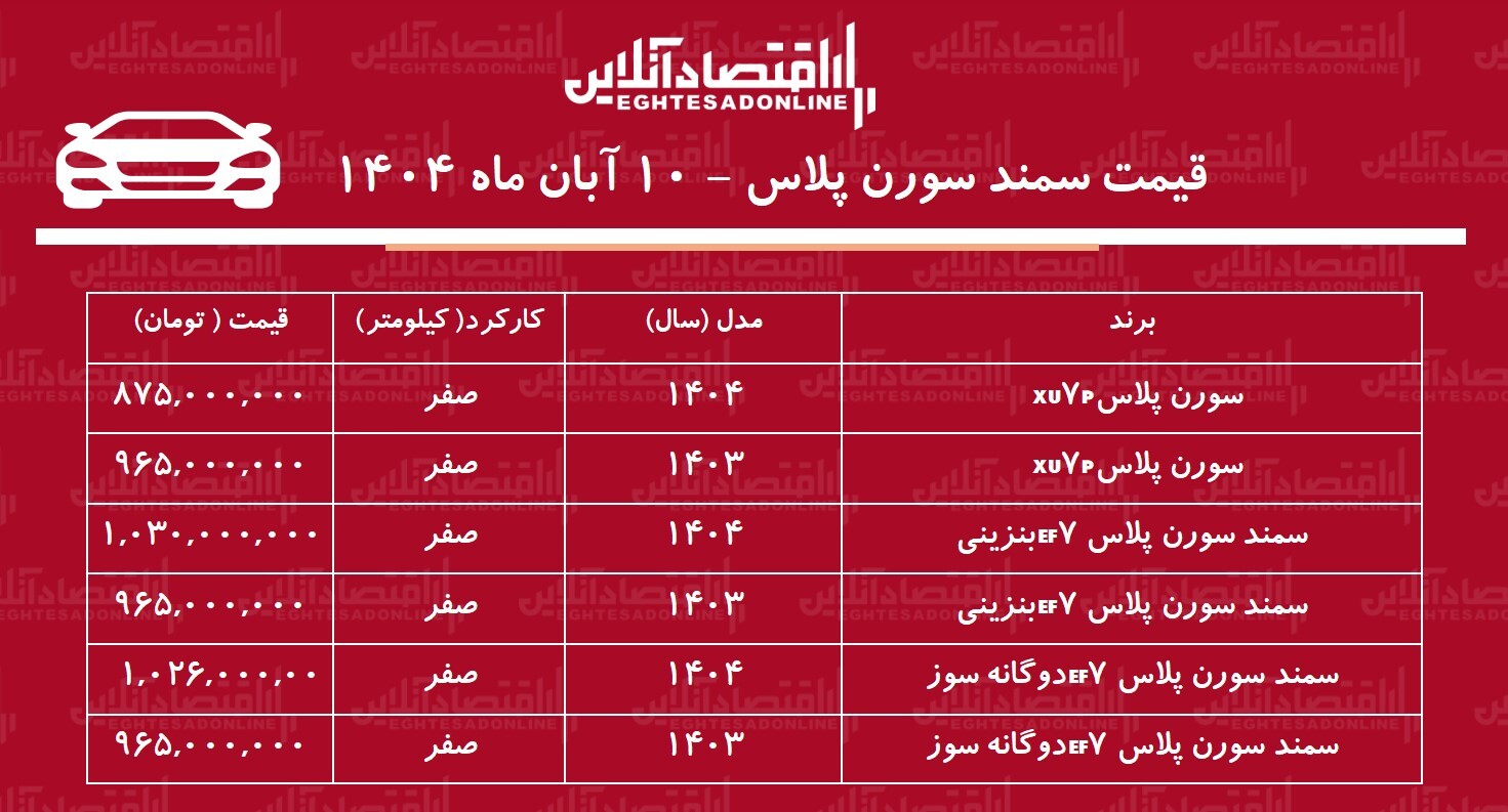 سقوط آزاد سمند سورن پلاس در بازار / سورن پلاس ارزان شد + جدول
