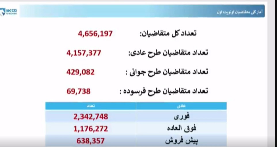 اعلام نتایج قرعه کشی ایران خودرو ۱۱ آبان ۱۴۰۴ / مشاهده اسامی برندگان با کدملی + لینک اعلام نتایج قرعه کشی ایران خودرو ۱۱ آبان ۱۴۰۴ / مشاهده اسامی برندگان با کدملی + لینک