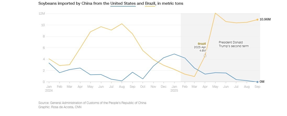 آیا چین در حال پیروزی در جنگ تجاری با آمریکا است؟