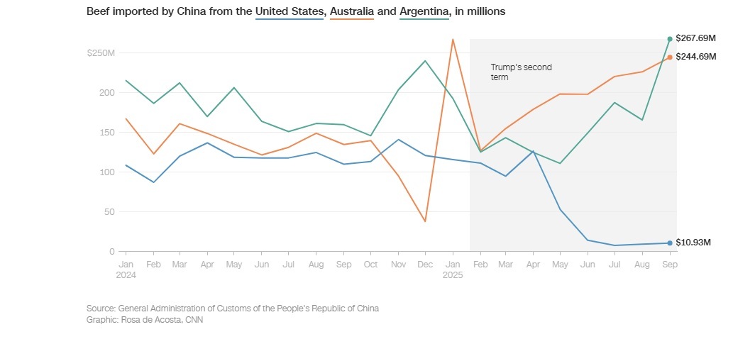 آیا چین در حال پیروزی در جنگ تجاری با آمریکا است؟