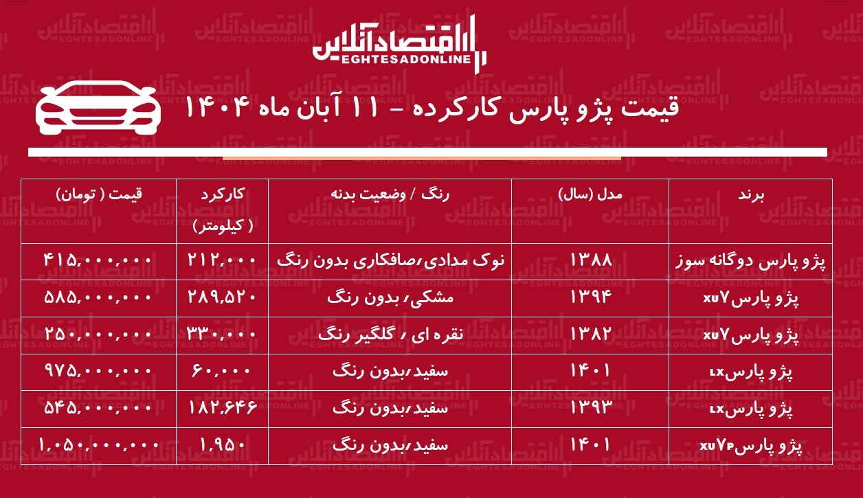 لیست قیمت پژو پارس کارکرده / پژو پارس دوگانه‌سوز در بازار چند؟ + جدول