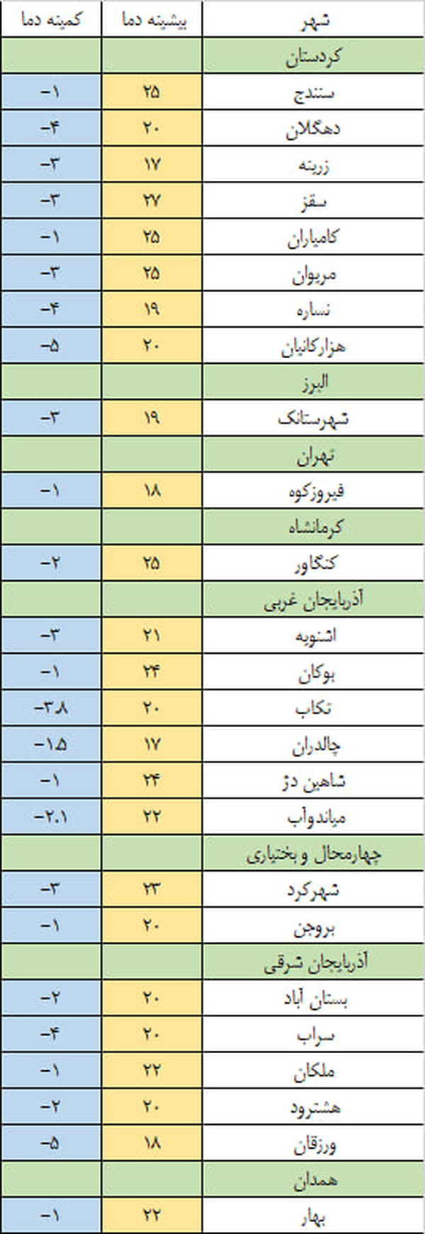کولاک و یخبندان کولاک و یخبندان