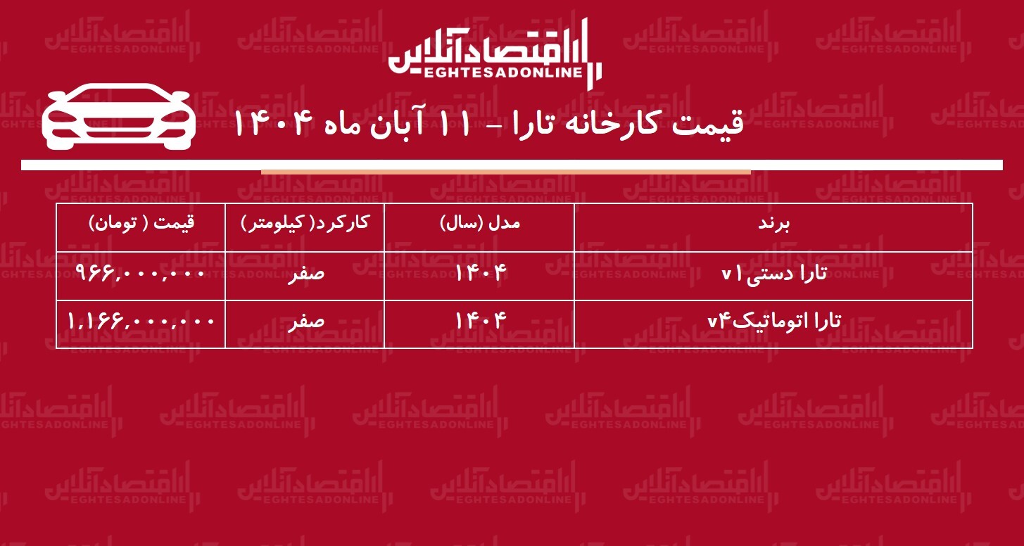 قیمت جدید کارخانه کوییک اعلام شد / صعود قیمت تارا در کارخانه + جدول قیمت جدید کارخانه کوییک اعلام شد / صعود قیمت تارا در کارخانه + جدول