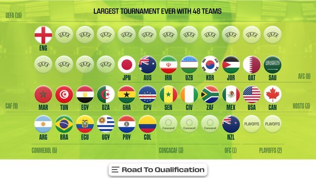 قرعهکشی جام جهانی ۲۰۲۶؛ تمام آنچه باید بدانید/ ایران در کدام گروه قرار میگیرد؟ قرعهکشی جام جهانی ۲۰۲۶؛ تمام آنچه باید بدانید/ ایران در کدام گروه قرار میگیرد؟