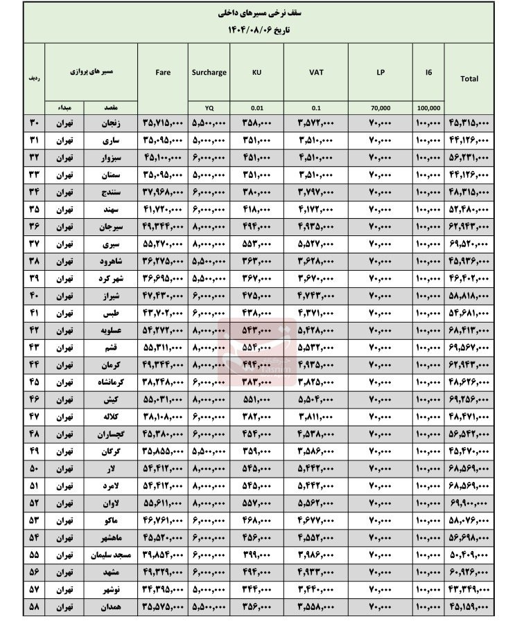 افزایش ناگهانی قیمت بلیت هواپیما