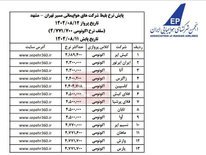 افزایش ناگهانی قیمت بلیت هواپیما