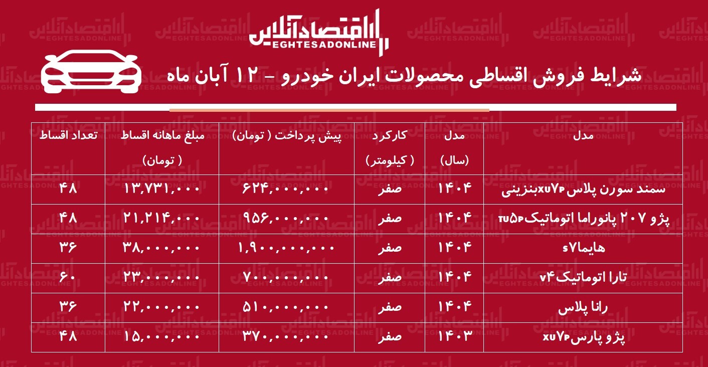 شرایط جدید فروش اقساطی محصولات ایران خودرو آبان ۱۴۰۴ / با اقساط ۵ ساله خودرو بخرید! + جدول