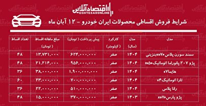 شرایط جدید فروش اقساطی محصولات ایران خودرو آبان ۱۴۰۴ / با اقساط ۵ ساله خودرو بخرید! + جدول
