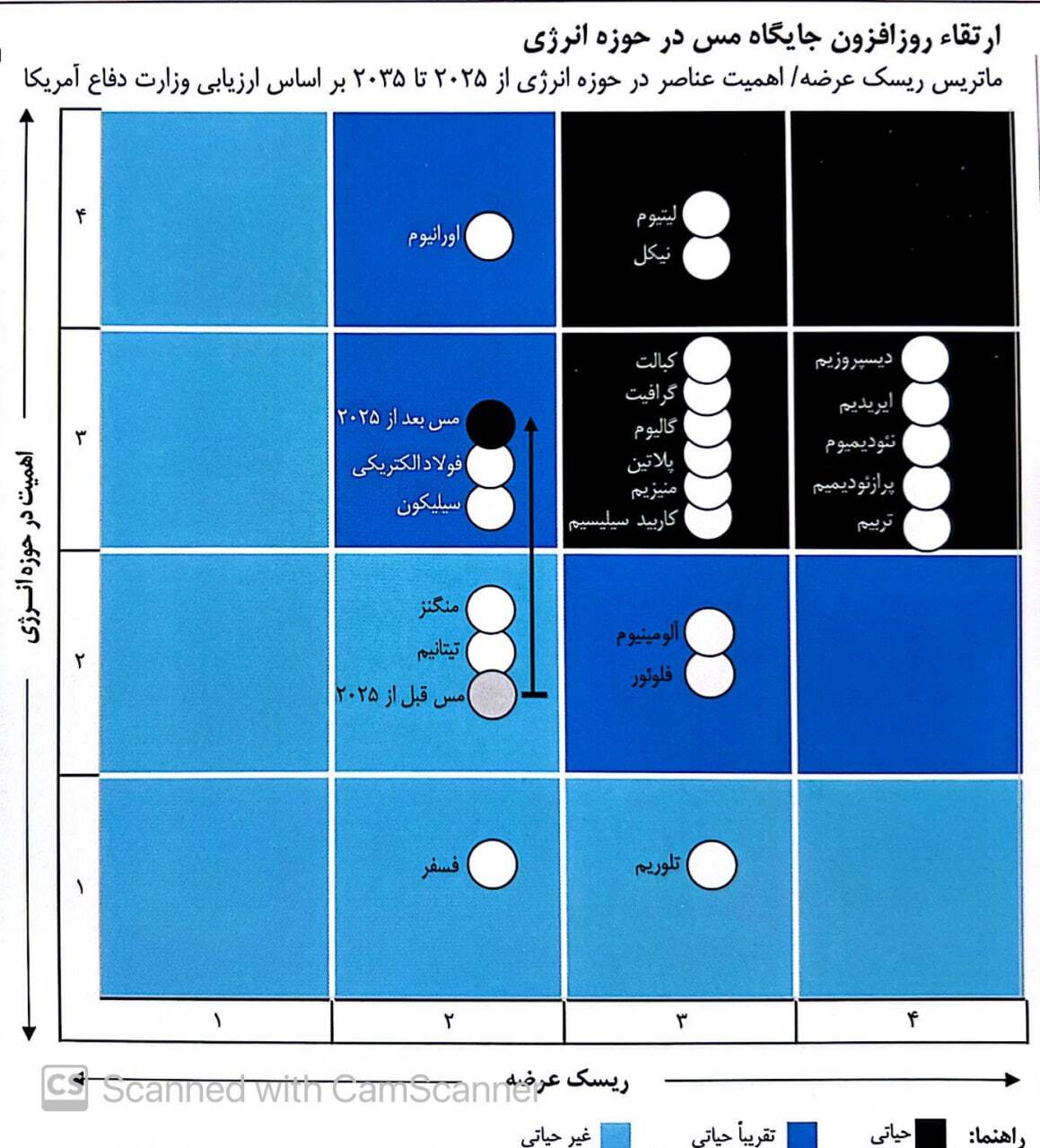 راز استقامت صنعت مس در مسیر کم‌کربن