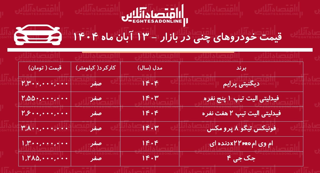 قیمت جدید خودروهای چینی اعلام شد + جدول (جک، امویام، فونیکس، دیگنیتی و...) قیمت جدید خودروهای چینی اعلام شد + جدول (جک، امویام، فونیکس، دیگنیتی و...)