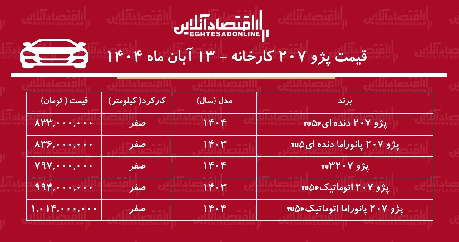 قیمت جدید کارخانه پژو ۲۰۷ اعلام شد + جدول
