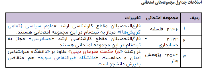 دفترچه ثبت‌نام آزمون دکتری