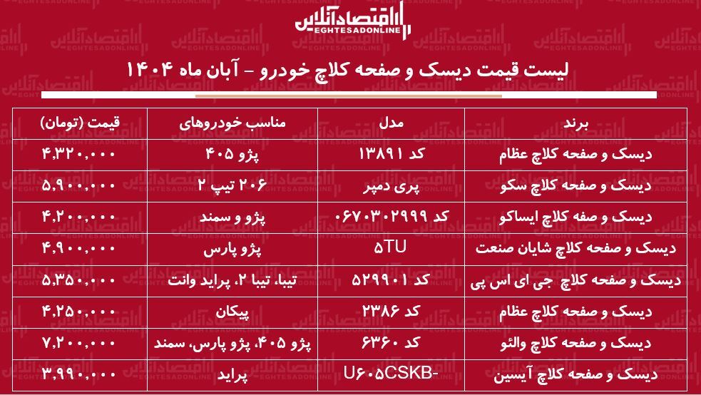 قیمت د قیمت د