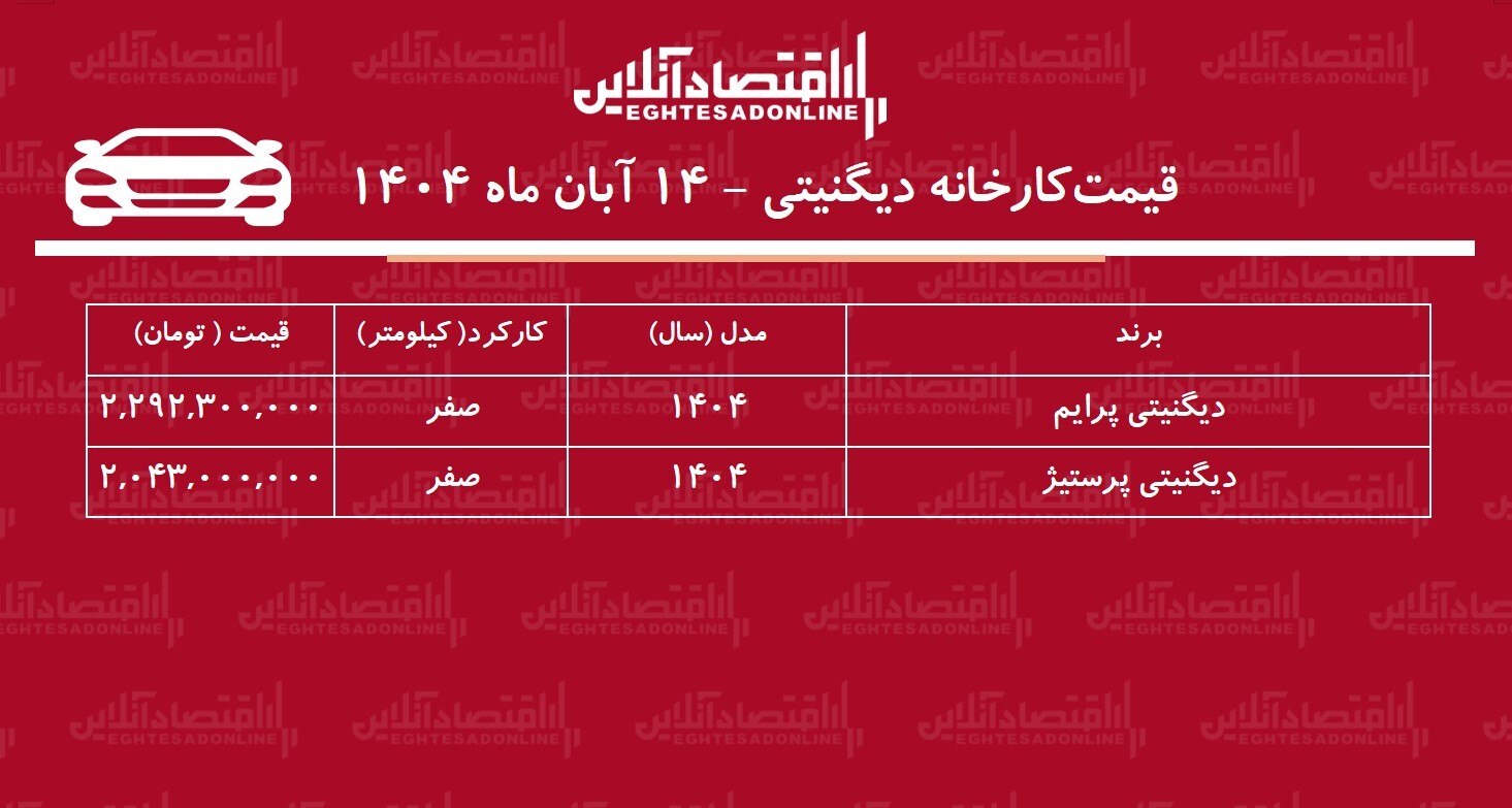 قیمت جدید کارخانه دیگنیتی اعلام شد / افزایش قیمت کارخانه دیگنیتی + جدول قیمت جدید کارخانه دیگنیتی اعلام شد / افزایش قیمت کارخانه دیگنیتی + جدول