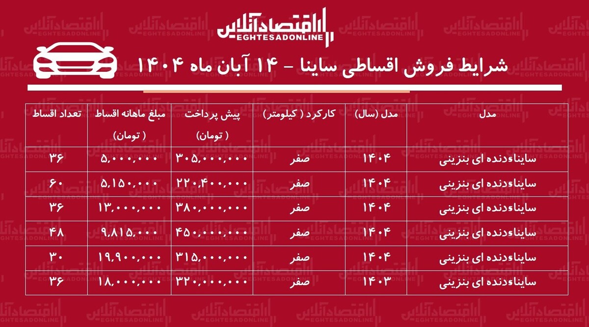 شرایط جدید فروش اقساطی ساینا / با ۲۲۰ میلیون تومان ساینا بخرید! + جدول