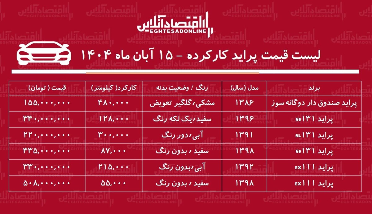 لیست قیمت پراید کارکرده / پراید دوگانه سوز در بازار چند؟ + جدول