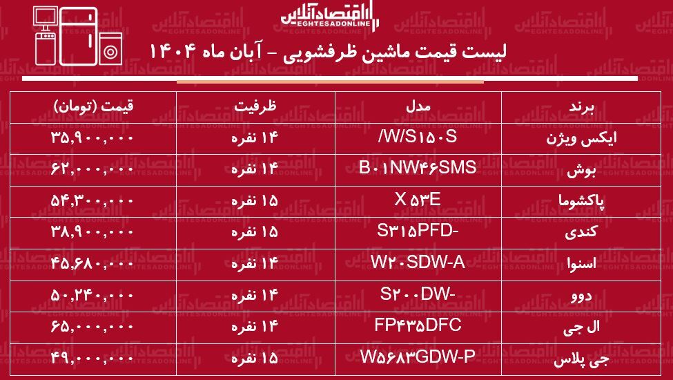 لباسشویی لباسشویی