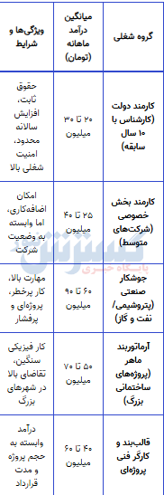 دستمزد کارگران دستمزد کارگران