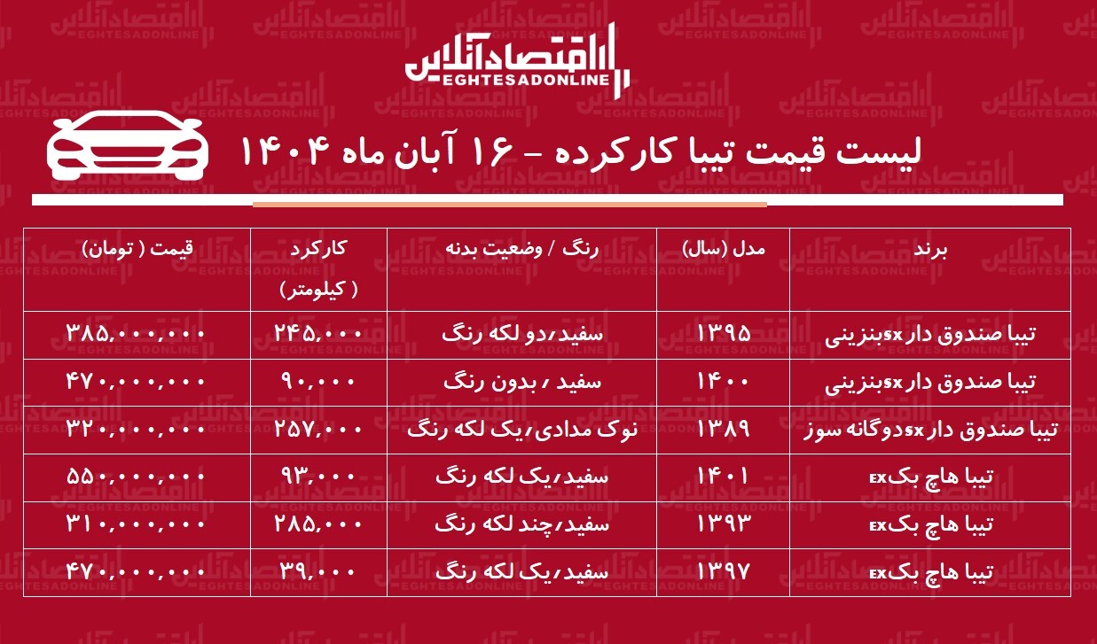 لیست قیمت تیبا دست دوم / تیبا دوگانه سوز در بازار چند؟ + جدول