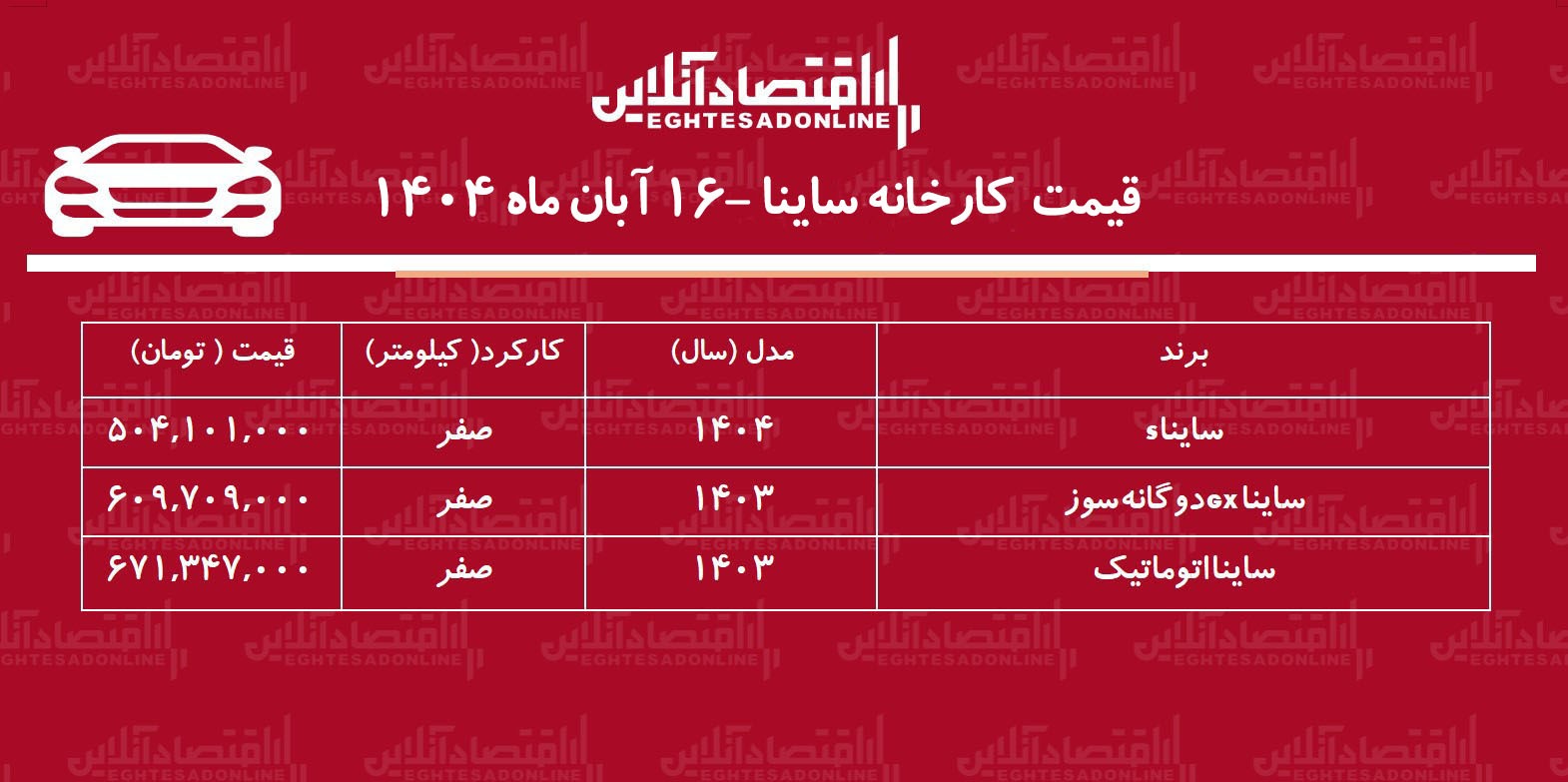 قیمت جدید کارخانه ساینا اعلام شد + جدول قیمت جدید کارخانه ساینا اعلام شد + جدول