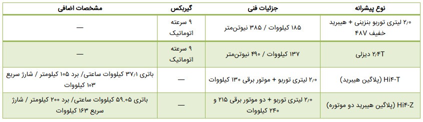 تانک چینی ۵ میلیاردی؛ شاسیبلند لوکسی که همه را شگفتزده کرد تانک چینی ۵ میلیاردی؛ شاسیبلند لوکسی که همه را شگفتزده کرد