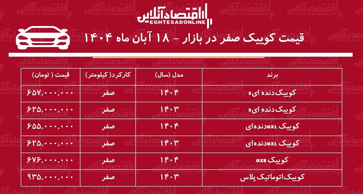 افزایش ناگهانی قیمت کوییک در بازار آزاد / کوییک گران شد! + جدول