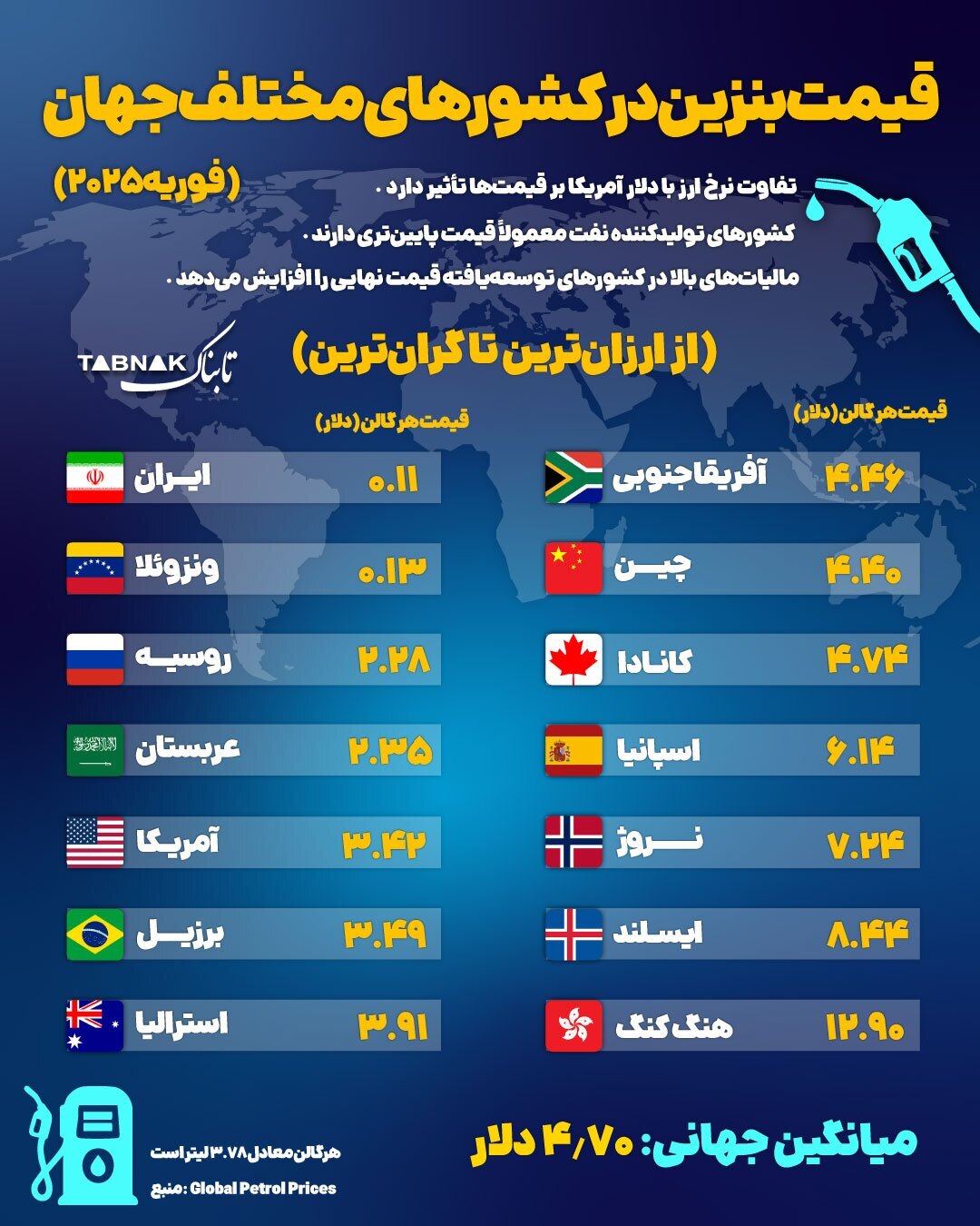 قیمت بنزین در کشور‌های مختلف جهان