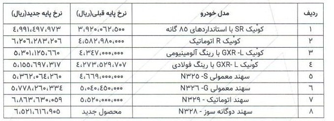 افزایش تاریخی قیمت محصولات سایپا آبان ۱۴۰۴ / کوییک ۶۲۰ میلیون تومان شد! + جدول قیمت‌ها