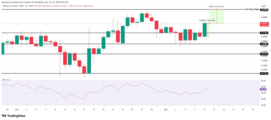 صعود آلت‌کوین‌ها با پایان تعطیلی دولت آمریکا/ ۳ رمزارزی که آماده رکوردشکنی‌اند!+ نمودار