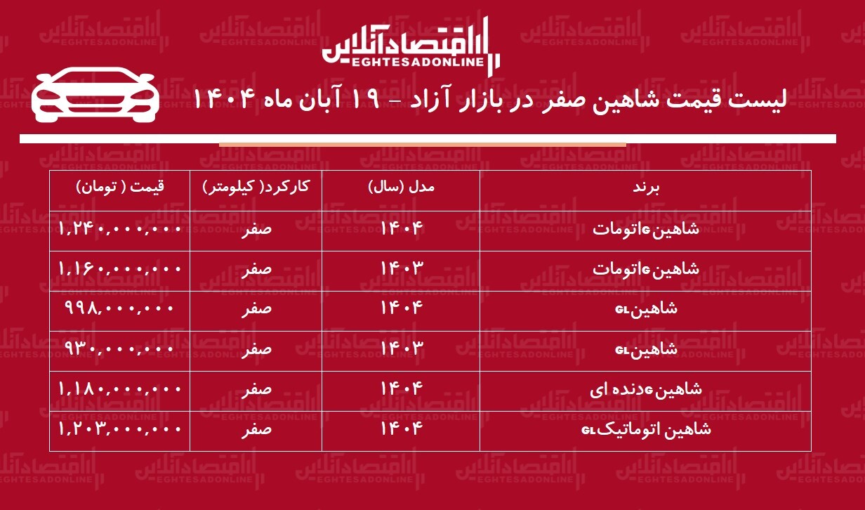 افزایش ناگهانی قیمت شاهین در بازار / این مدل ۲۶۵ میلیون تومان گران شد + جدول