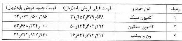 افزایش قیمت محصولات ایران خودرو دیزل / جدول قیمت انواع کامیون و کامیونت
