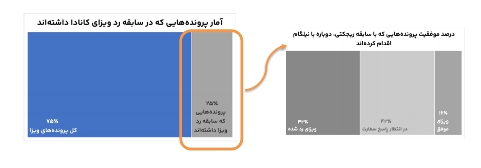 بیش از نیمی از متقاضیان نیلگام به ویزا میرسند بیش از نیمی از متقاضیان نیلگام به ویزا میرسند