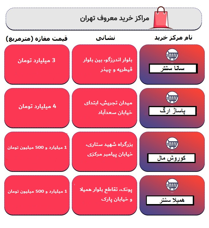 قیمت واحدهای تجاری در پاساژهای معروف تهران + جدول