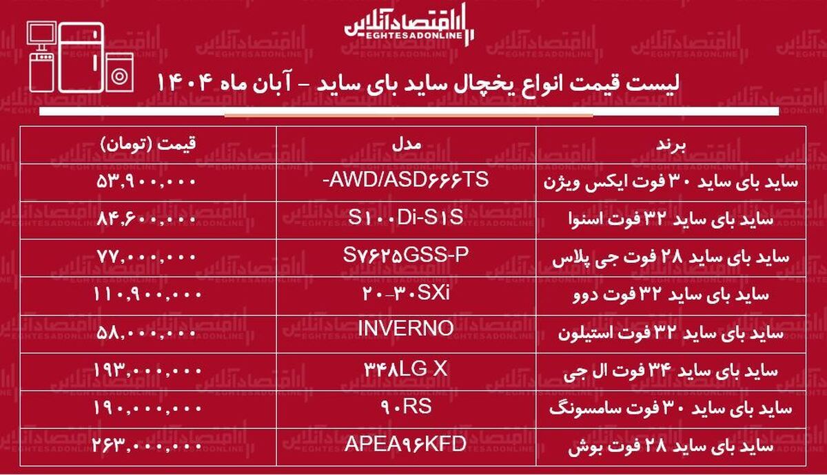 لیست قیمت انواع یخچال فریزر ساید بای ساید ۲۰ آبان ۱۴۰۴ / ارزان‌ترین ساید بای ساید ایرانی و خارجی را چند بخریم؟ + جدول