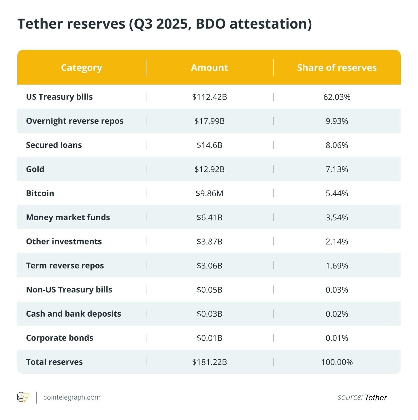 چرا تتر بیشتر شبیه به یک بانک مرکزی است تا یک استیبلکوین چرا تتر بیشتر شبیه به یک بانک مرکزی است تا یک استیبلکوین