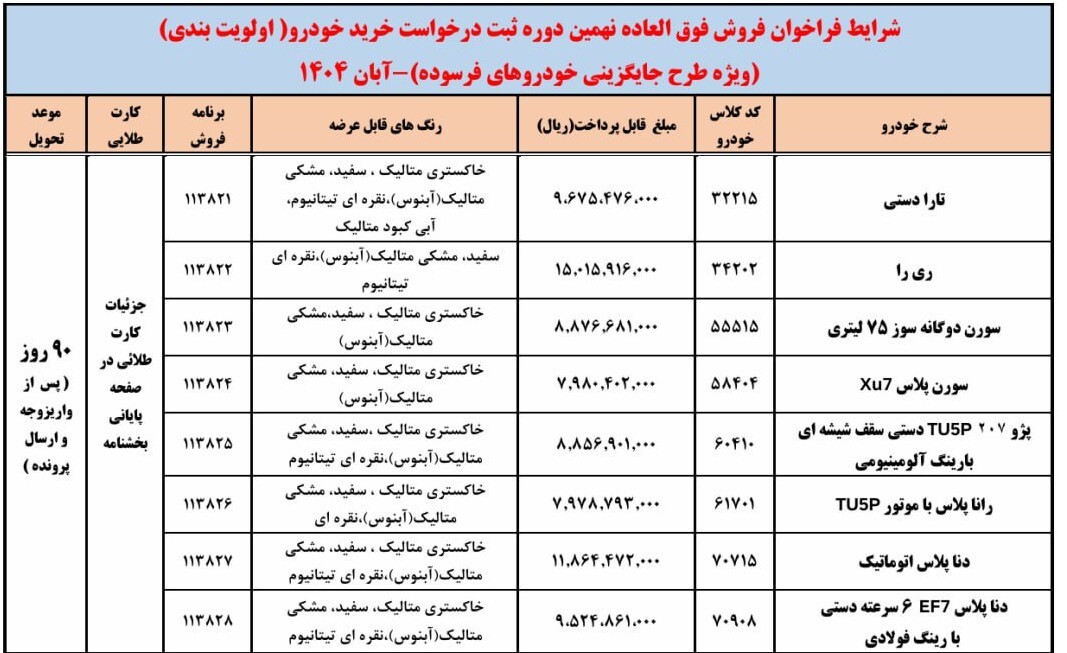 فروش فوری ایران خودرو نیمه دوم آبان ۱۴۰۴ / بدون قرعه کشی ۳۰ روزه خودرو بخرید + لینک ثبت نام