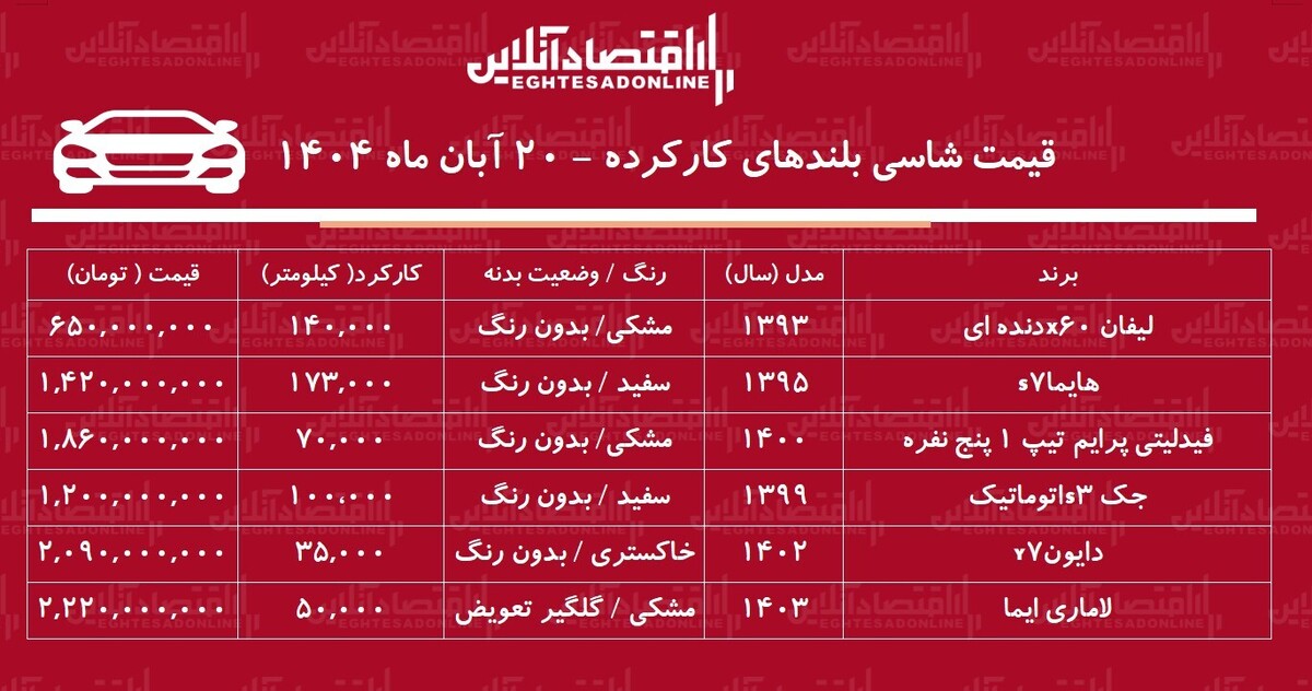 قیمت شاسی بلندهای کارکرده / با ۶۵۰ میلیون تومان شاسی بلند بخرید! + جدول