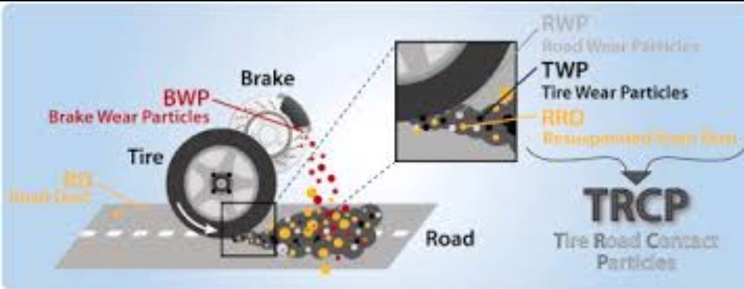 این ماده عجیب مغناطیسی که هوای تهران وجود دارد، چیست؟/ ما چه چیزی تنفس می‌کنیم؟+ فیلم و عکس