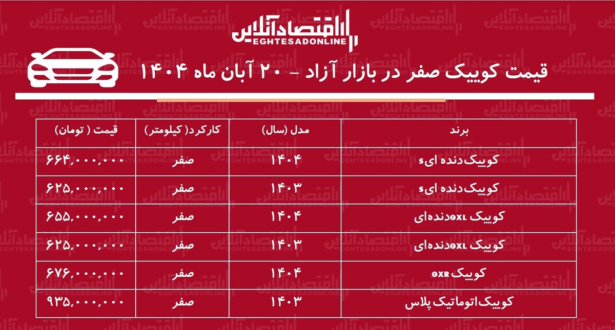 افزایش ۲۰۰ میلیونی کوییک در بازار آزاد / قیمت کوییک پرواز کرد! + جدول