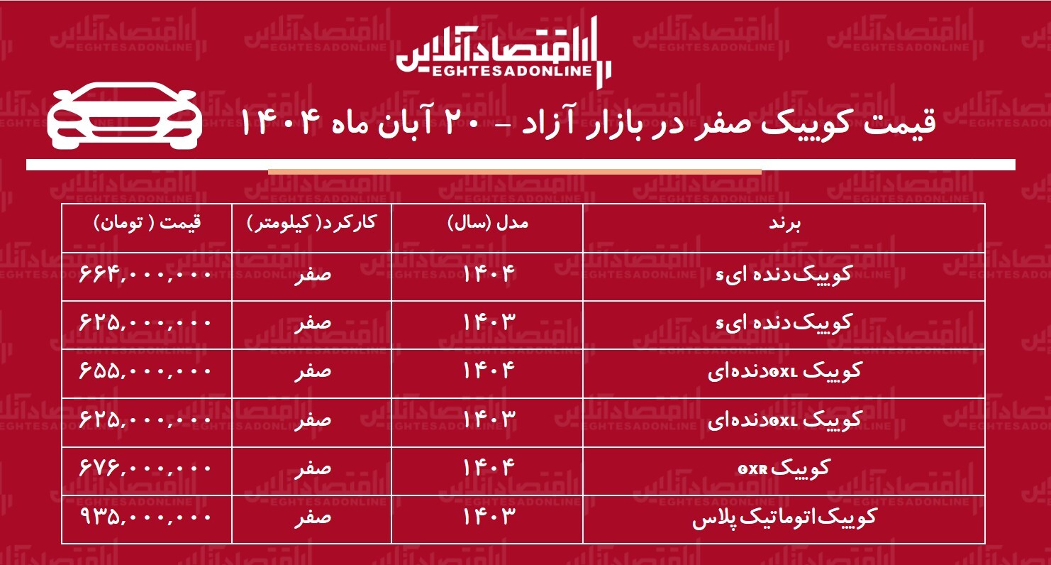 افزایش ۲۰۰ میلیونی کوییک در بازار آزاد / قیمت کوییک پرواز کرد! + جدول