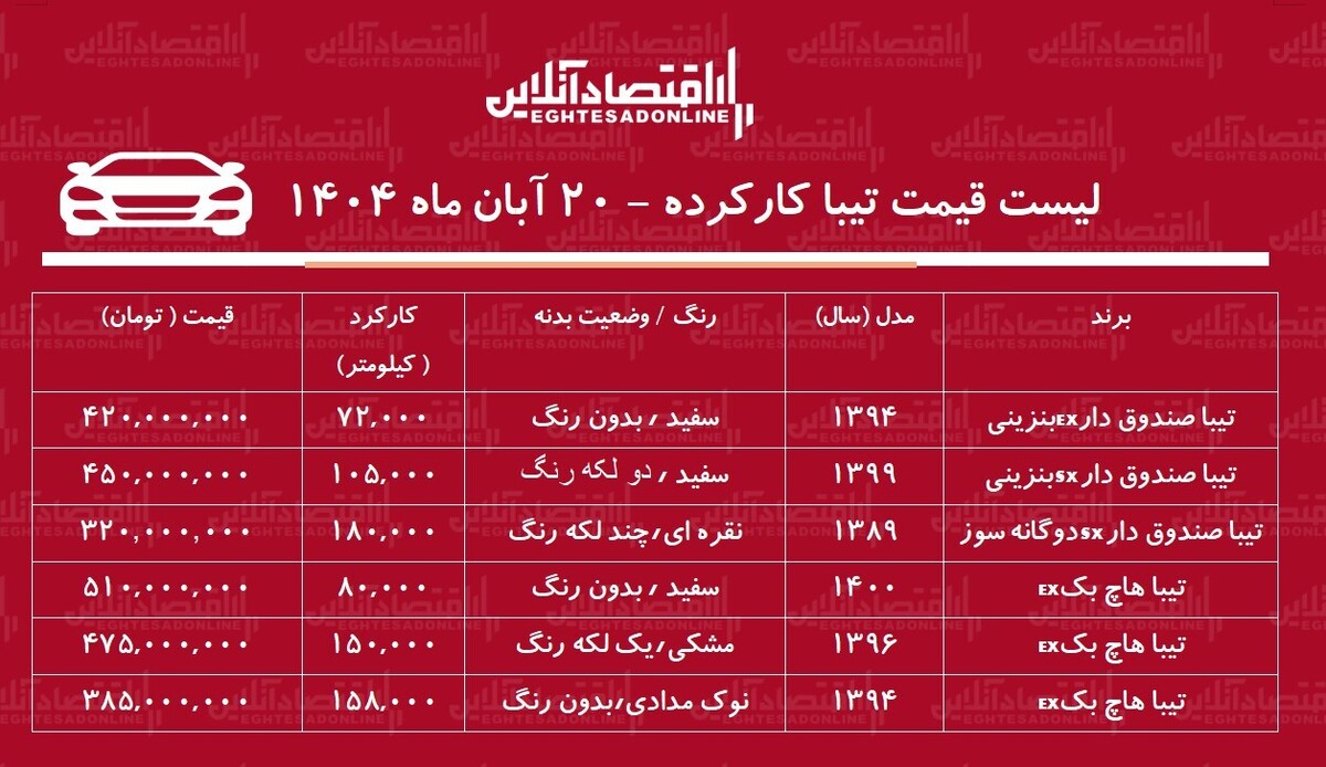 لیست قیمت تیبا دست دوم / تیبا هاچ‌بک در بازار چند؟ + جدول