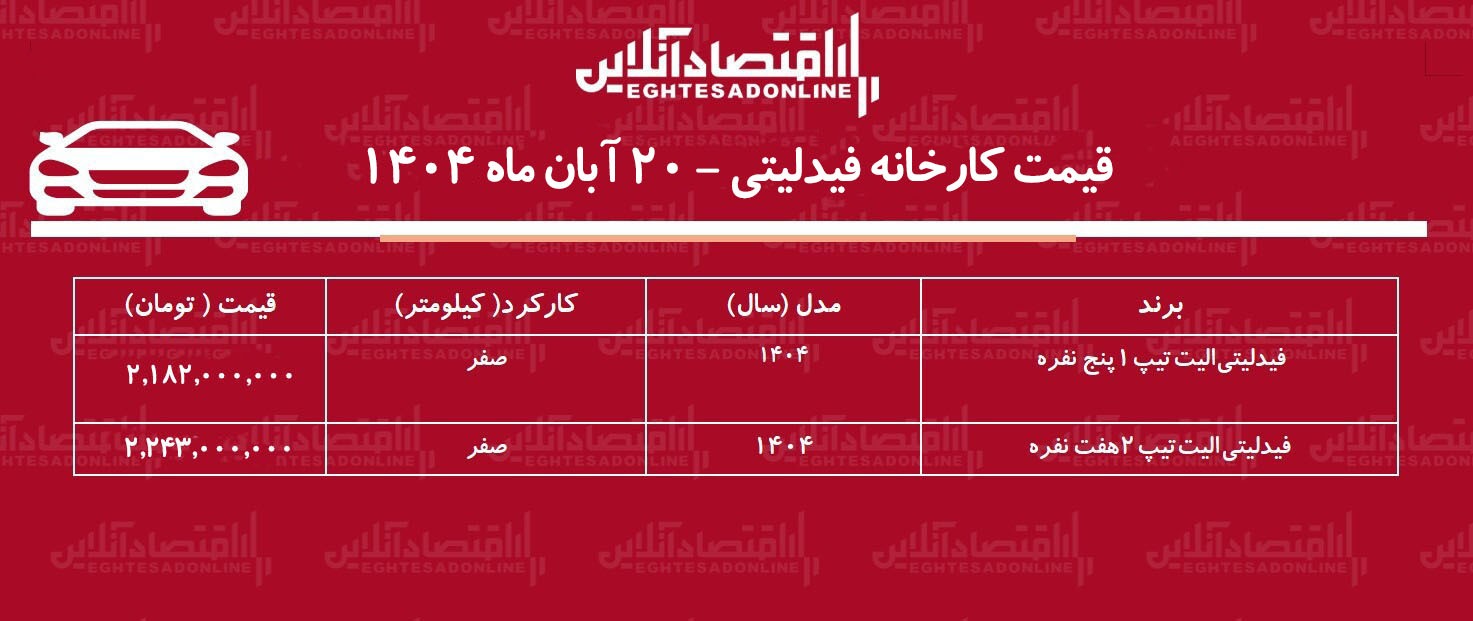 قیمت جدید کارخانه فیدلیتی اعلام شد / افزایش قیمت فیدلیتی در کارخانه + جدول آبان ۱۴۰۴