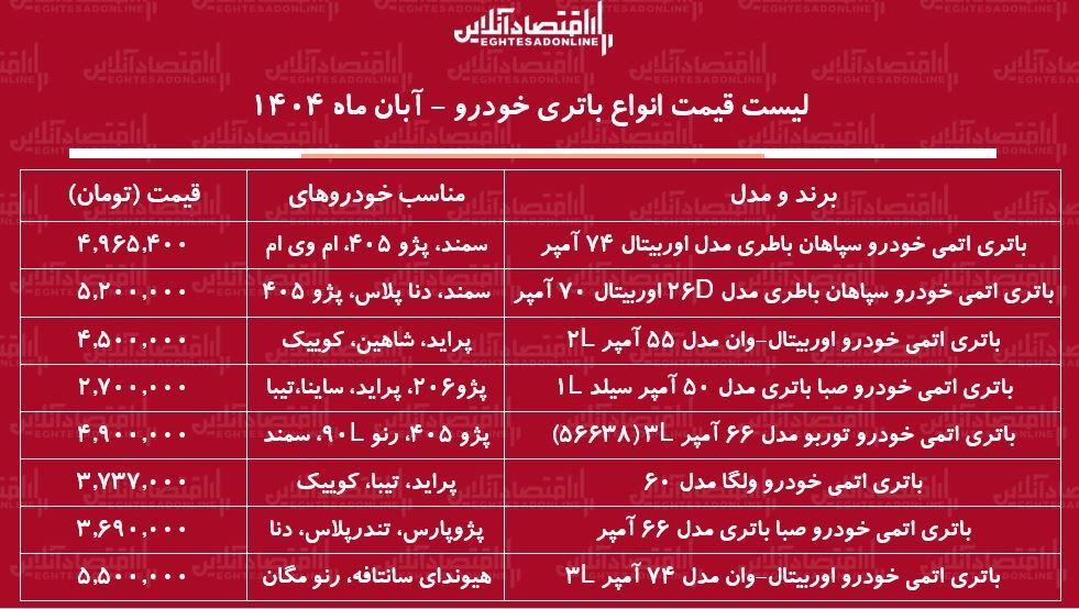 باتری باتری
