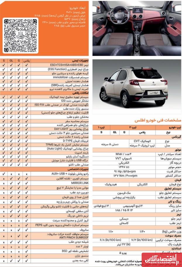 قیمت اطلس S سایپا مشخص شد / لوآپشنترین نسخه هاچ بک به بازار آمد! + عکس قیمت اطلس S سایپا مشخص شد / لوآپشنترین نسخه هاچ بک به بازار آمد! + عکس