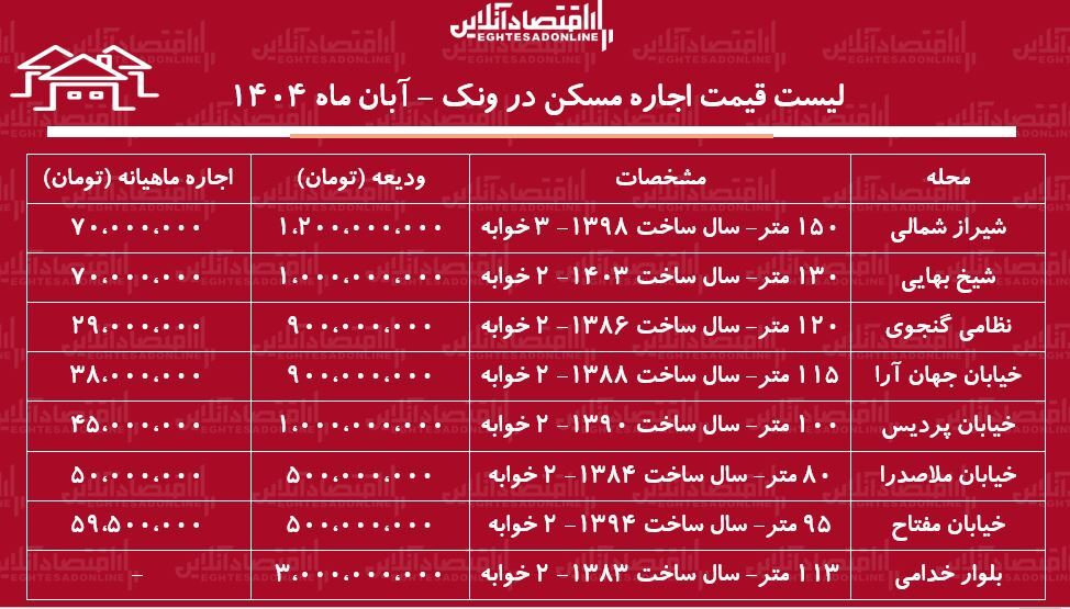 اجاره مسکن اجاره مسکن