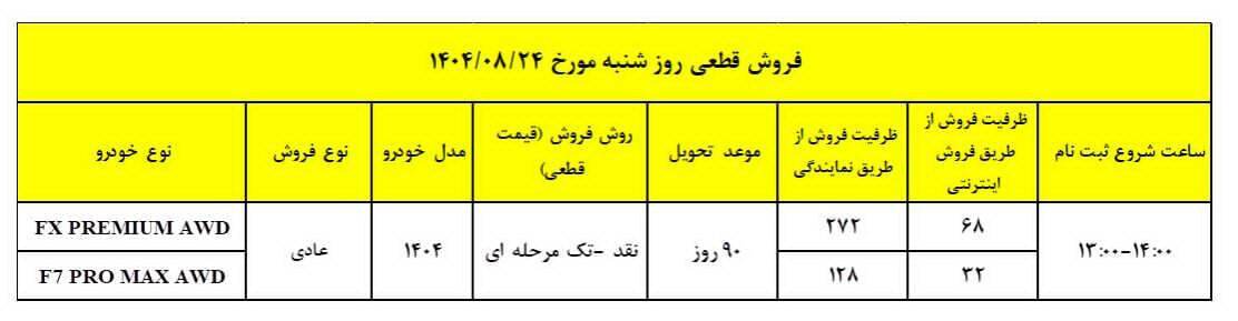 فروش فوق العاده مدیران خودرو آبان ۱۴۰۴ / با تحویل ۹۰ روزه خودرو بخرید + لینک ثبت نام