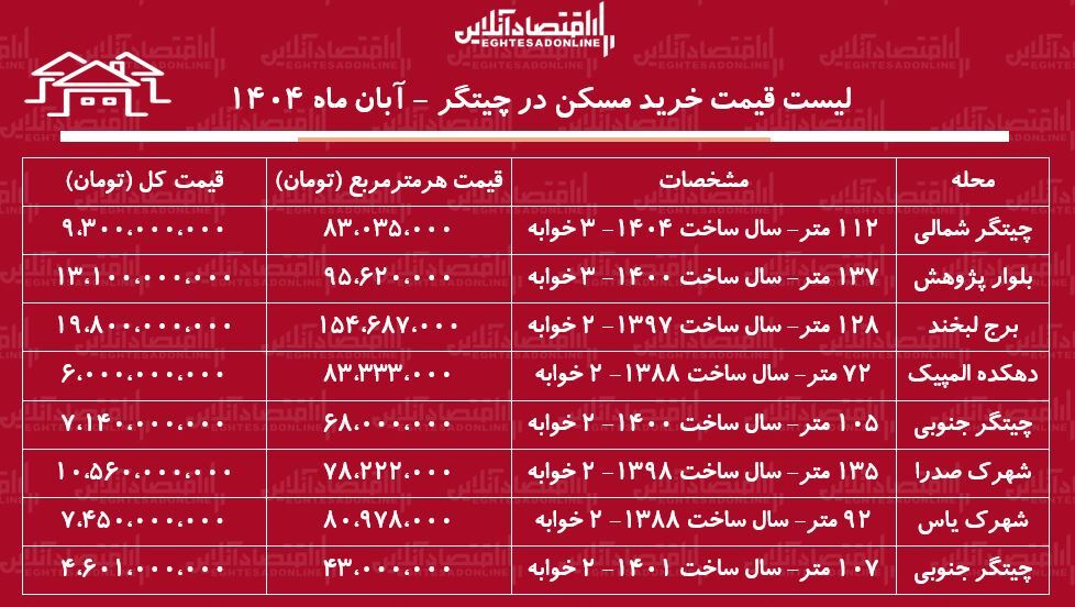 خرید چ خرید چ