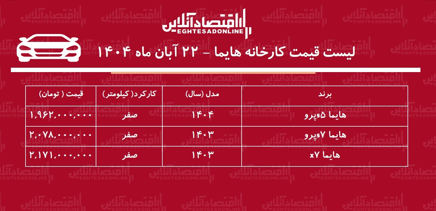 قیمت جدید کارخانه هایما اعلام شد / افزایش قیمت هایما در کارخانه + جدول