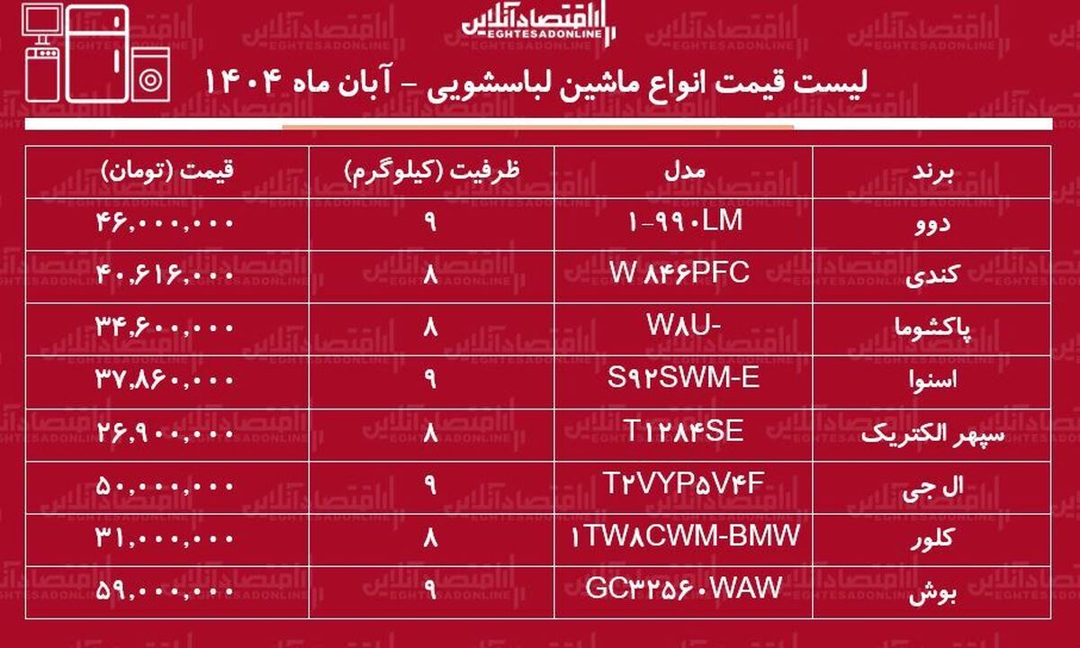 لیست قیمت جدید انواع ماشین لباسشویی۲۴ آبان ۱۴۰۴ / ماشین لباسشویی ال جی، بوش، پاکشوما و....چند شد؟ + جدول