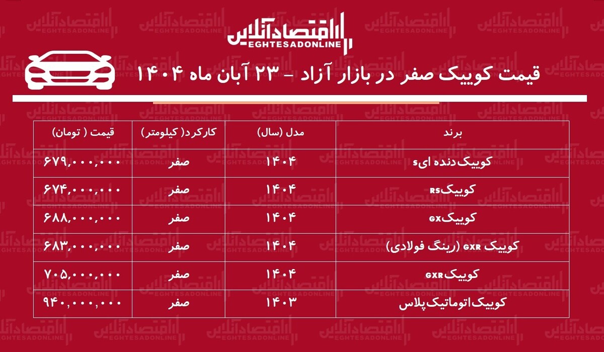 کوییک بازار خودرو را بهم ریخت / افزایش قیمت ناگهانی در ۲۴ ساعت! + جدول